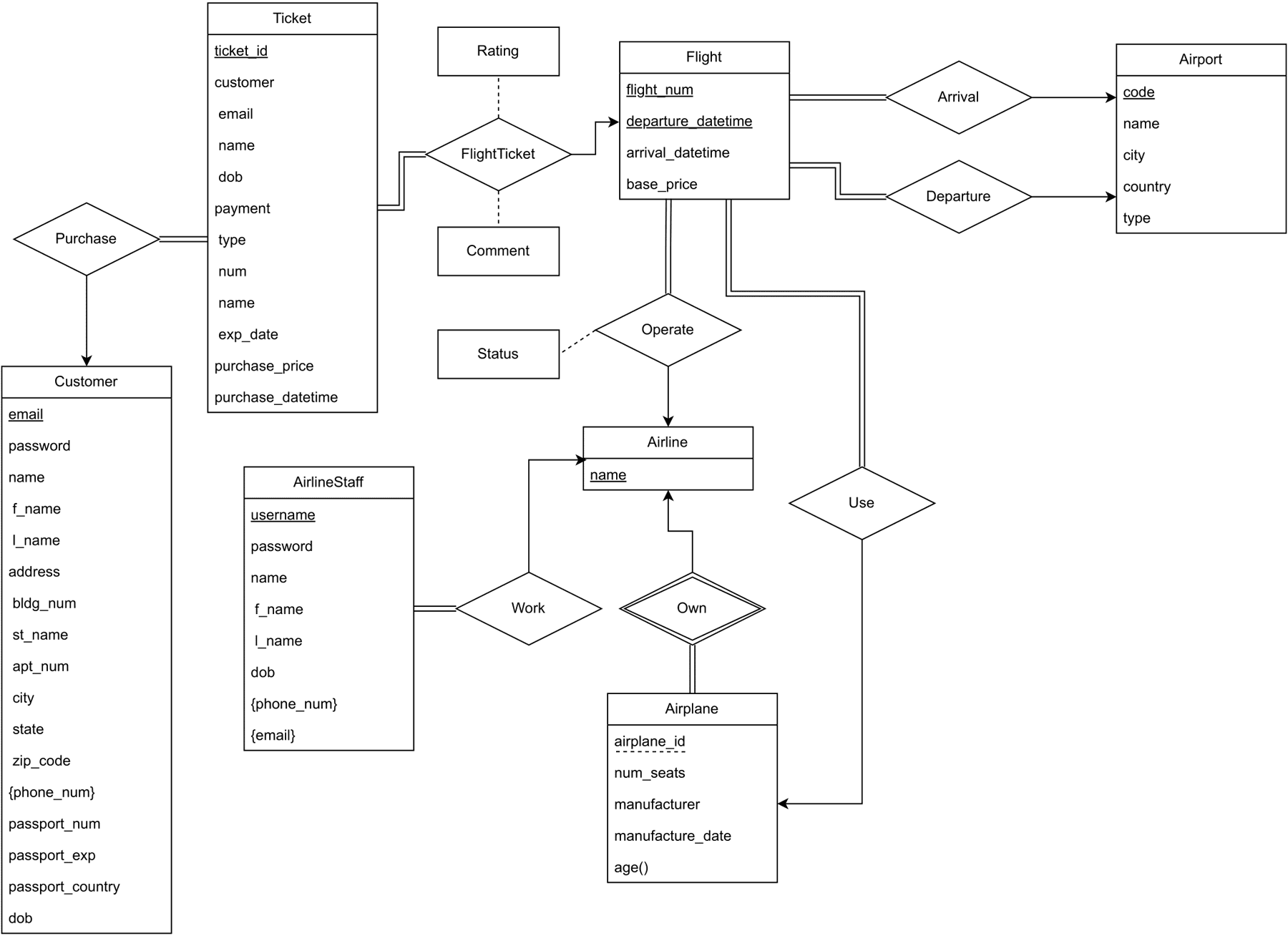Kim's Flights ER diagram
