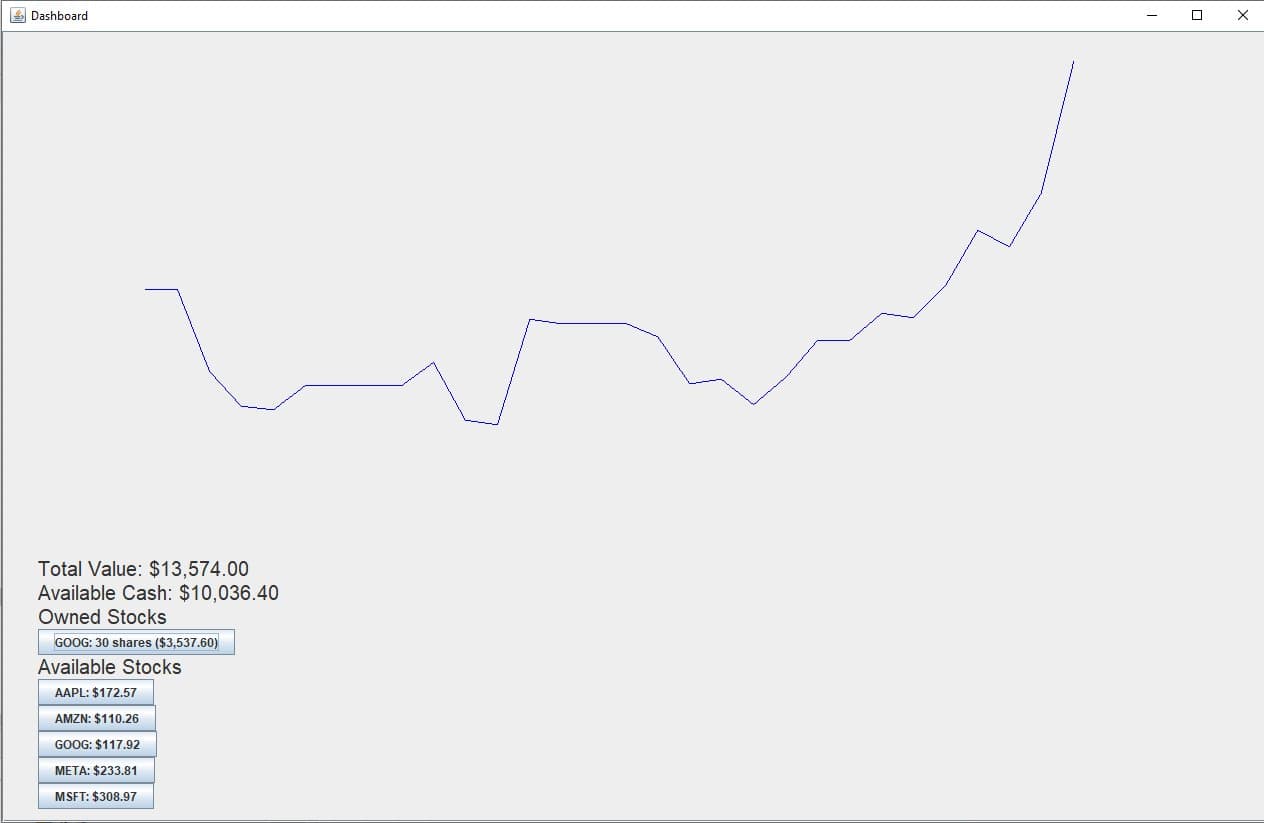Stock Trading Simulator desktop views